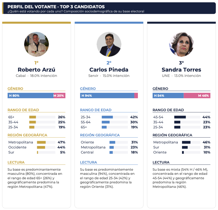 Voto Disponible