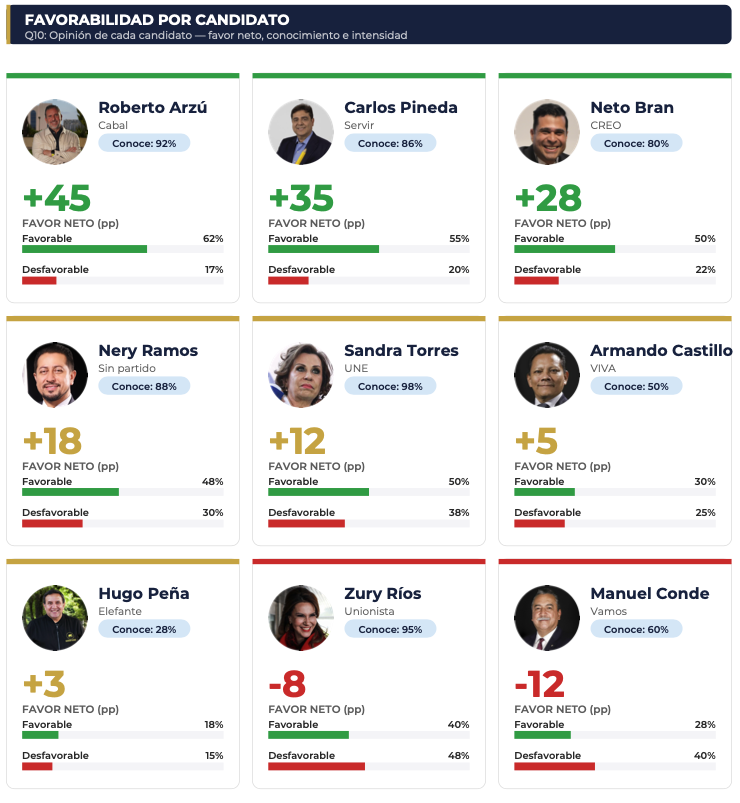 Escenarios de 2da Vuelta